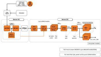 結構圖 - onsemi 雲端電源管理解決方案